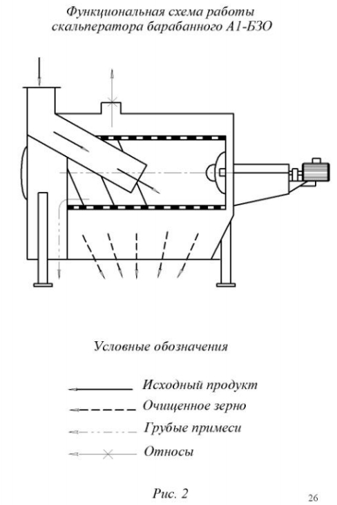 Скальператор БЗО