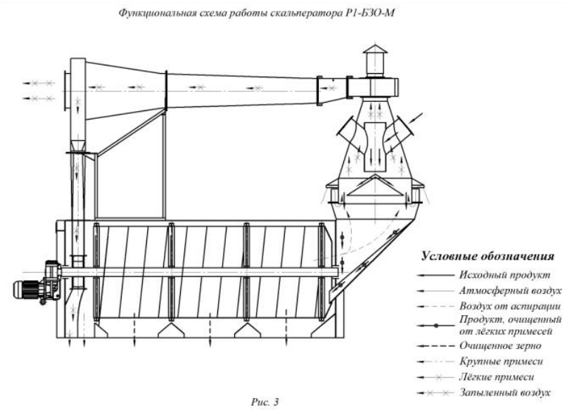 Скальператор Р1-БЗО-М