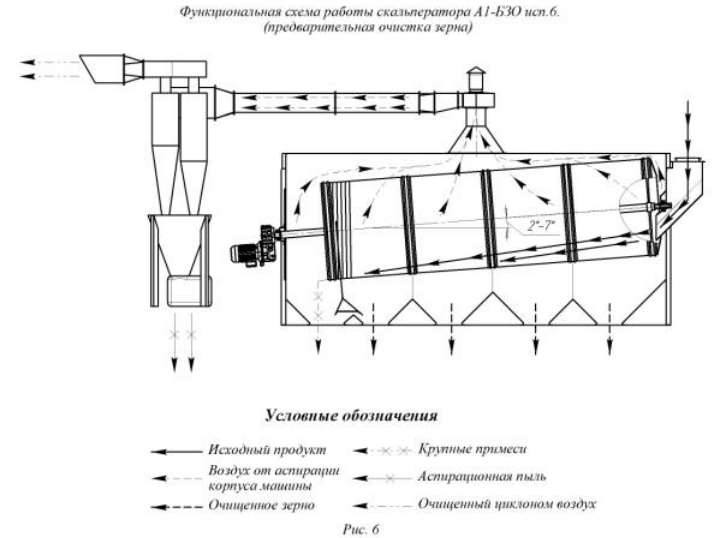 Р1-БЗО-2М