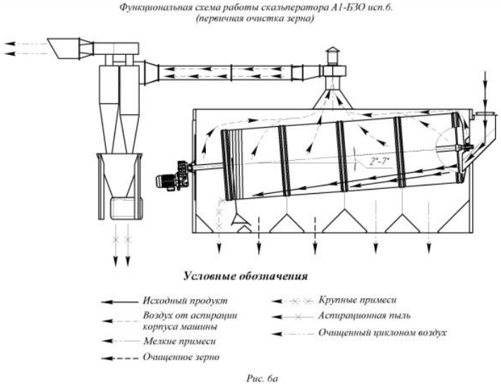 А1-БЗО исп 6