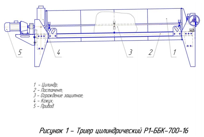 Триерный блок